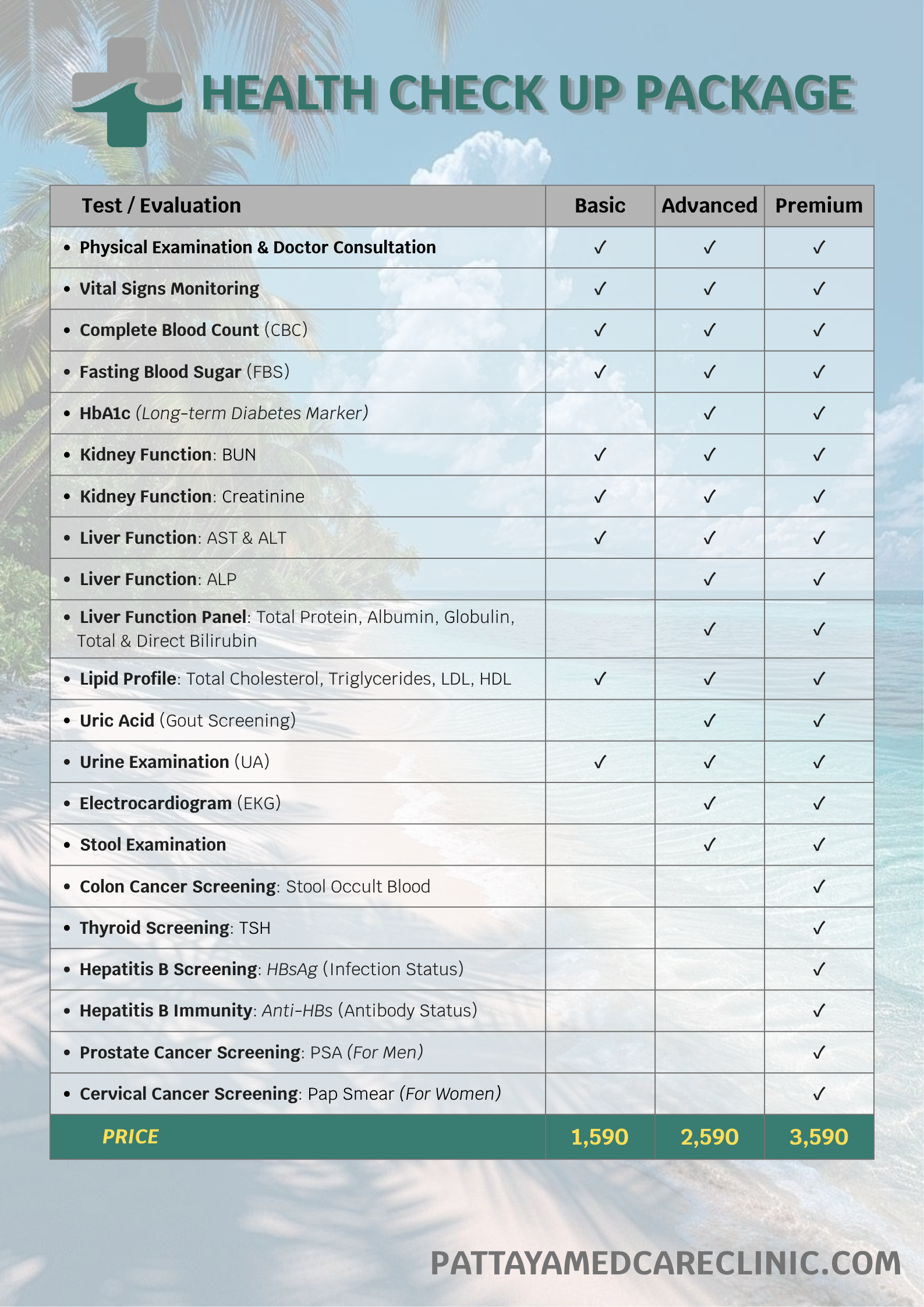 Health Check Up Package Comparison Table