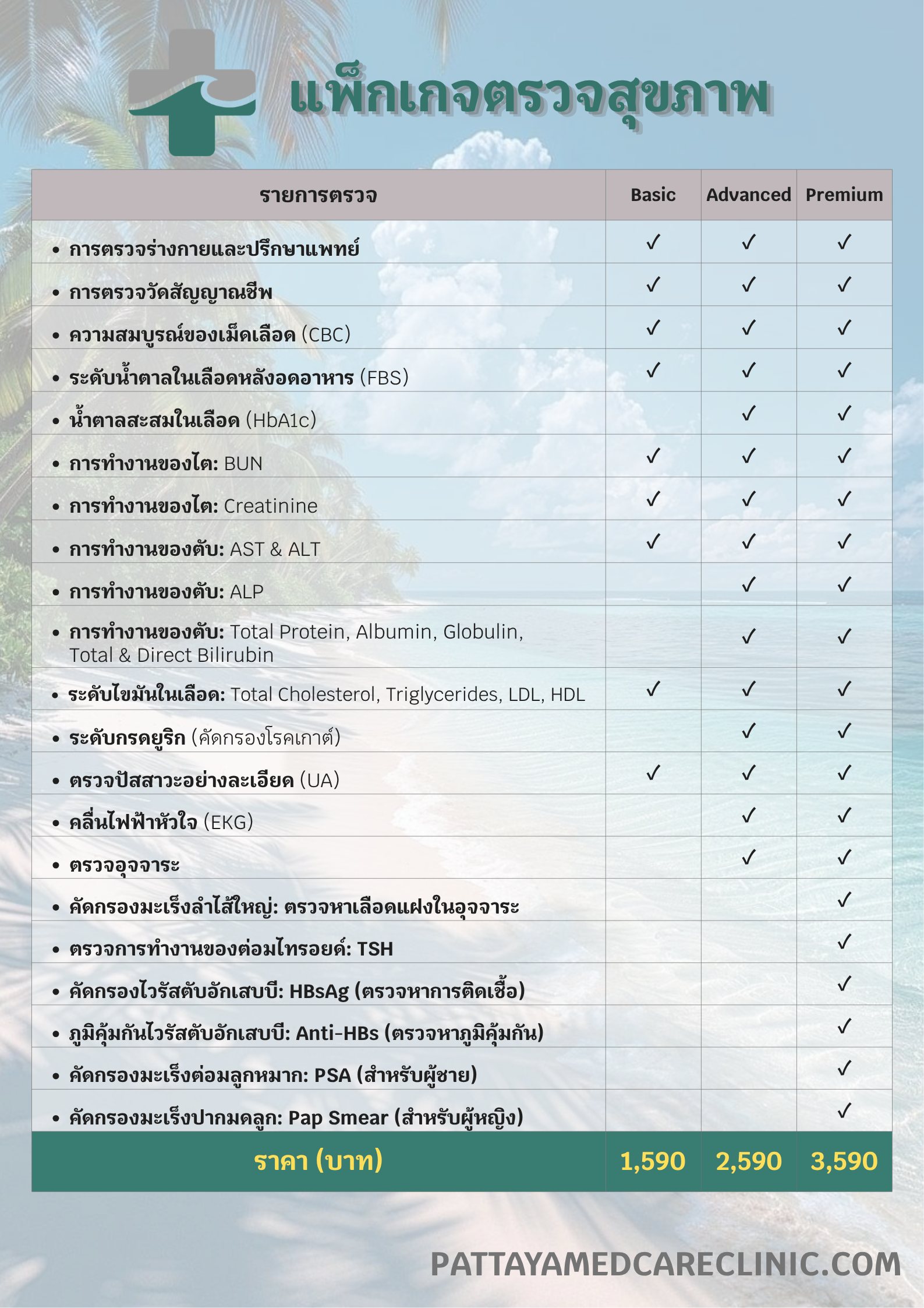 ตารางเปรียบเทียบแพ็กเกจตรวจสุขภาพ